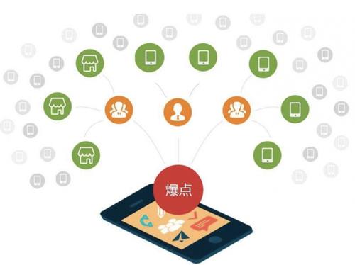 雅安为什么越来越多的企业通过软文营销来引流